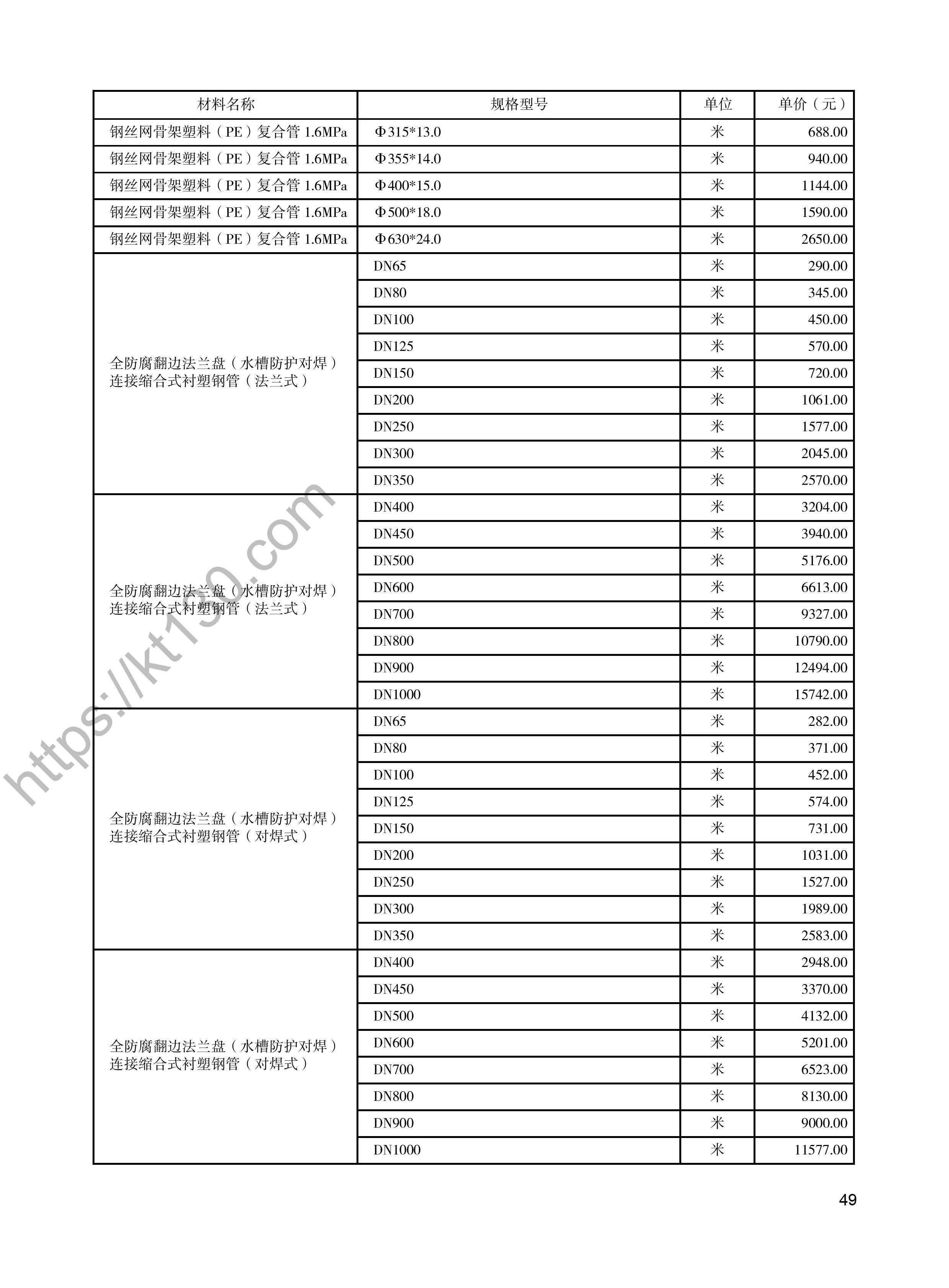 陕西省2022年2月建筑材料价_钢丝网骨架塑料复合管_47986